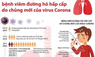 Tất cả những điều cần biết về Virus corona – virus viêm phổi Vũ Hán  