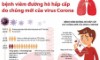 Tất cả những điều cần biết về Virus corona – virus viêm phổi Vũ Hán  
